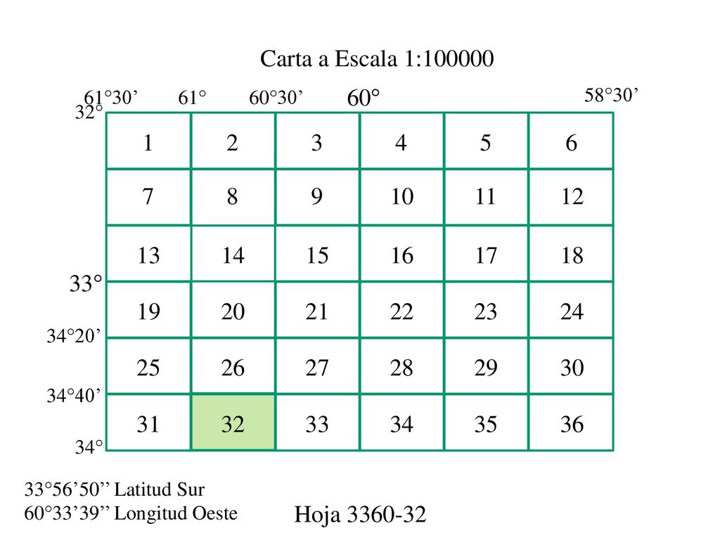 Carta a Escala 1: °30’ 61° 60°30’ 60° 58°30’ 32°