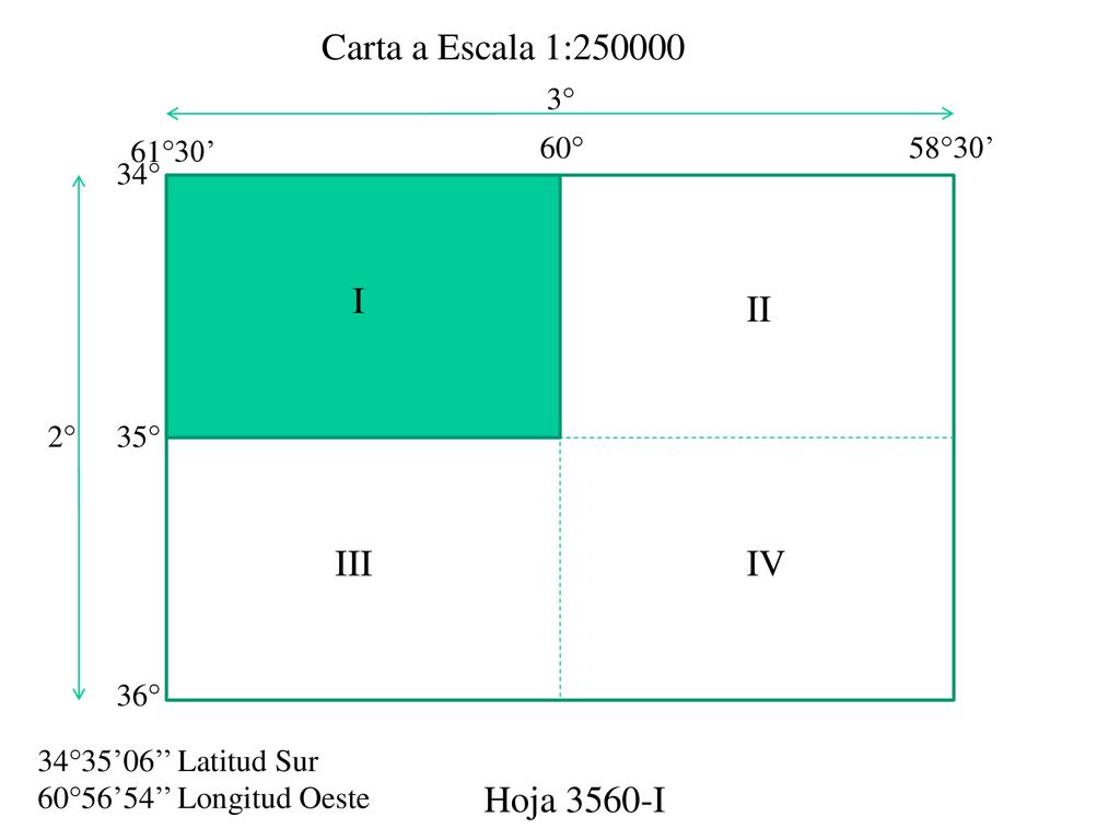 Carta a Escala 1: I II III IV Hoja 3560-I 3° 61°30’ 60° 58°30’