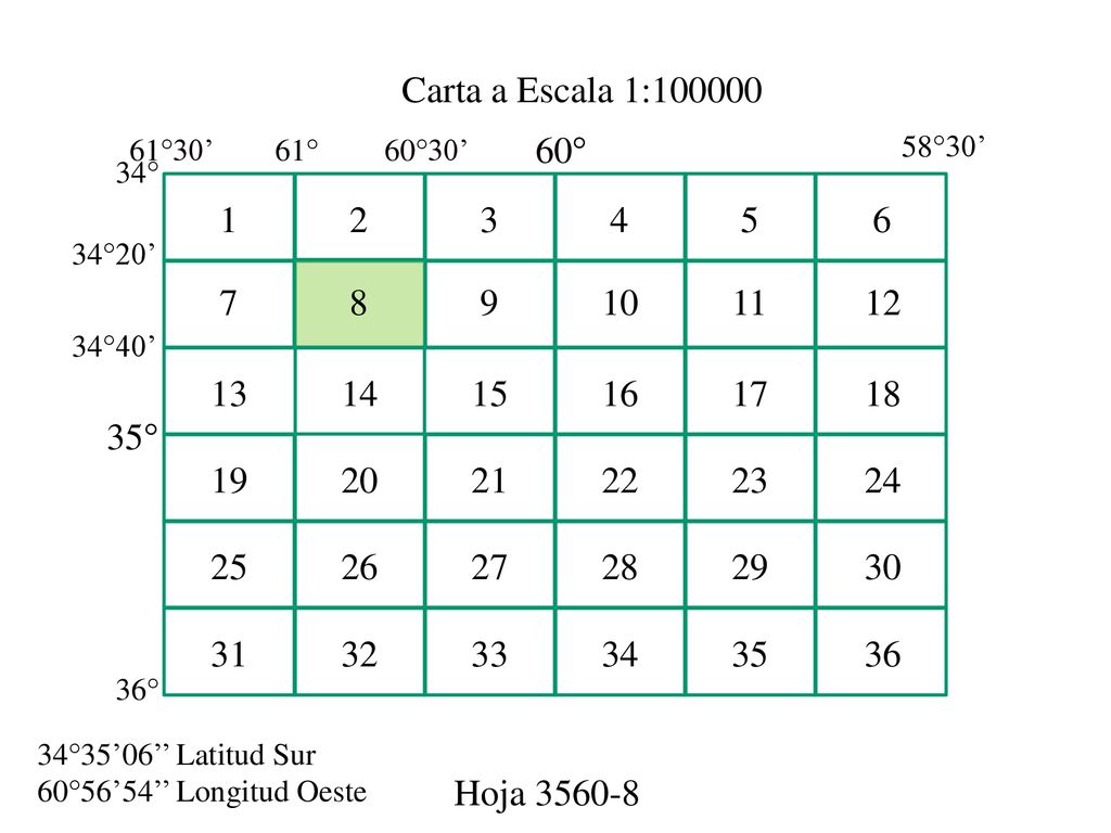 Carta a Escala 1: °30’ 61° 60°30’ 60° 58°30’ 34° °20’