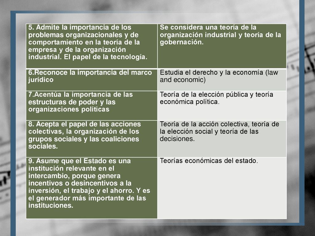 5. Admite la importancia de los problemas organizacionales y de comportamiento en la teoría de la empresa y de la organización industrial. El papel de la tecnología.