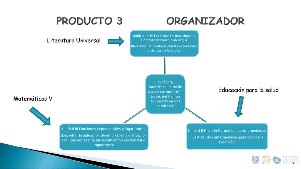 PRODUCTO 3 ORGANIZADOR Literatura Universal Educación para la salud