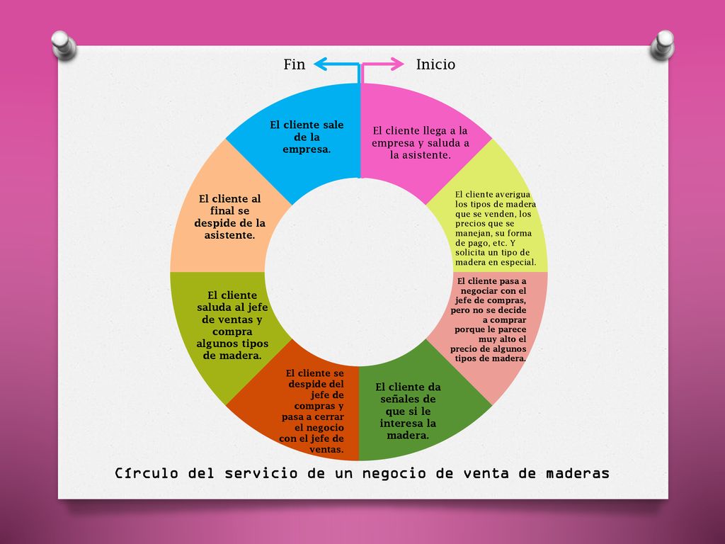 Círculo del servicio de un negocio de venta de maderas