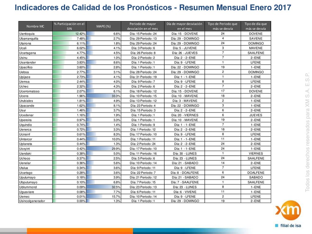 Indicadores de Calidad de los Pronósticos - Resumen Mensual Enero 2017