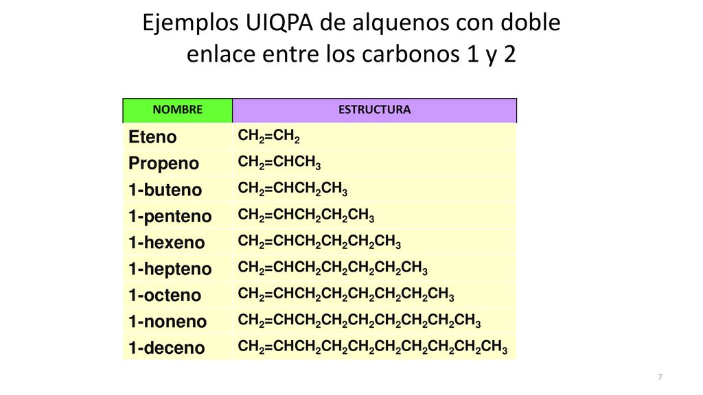 Ejemplos UIQPA de alquenos con doble enlace entre los carbonos 1 y 2