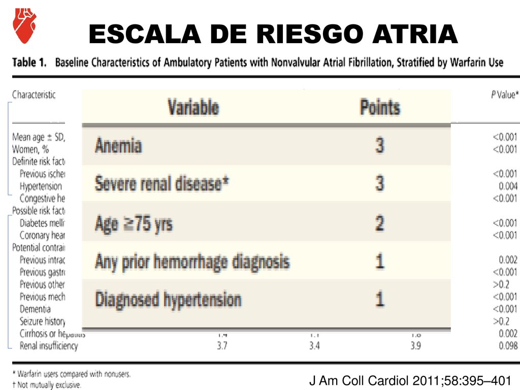 ESCALA DE RIESGO ATRIA Cohorte ATRIA: Cohorte de validación