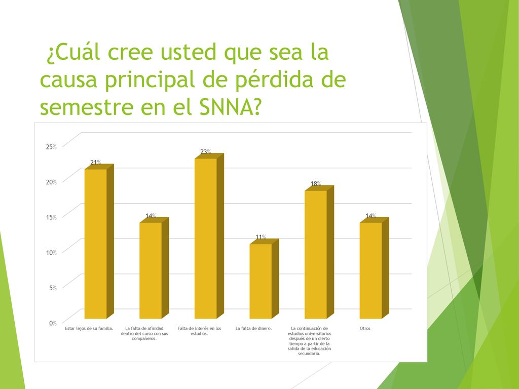 ¿Cuál cree usted que sea la causa principal de pérdida de semestre en el SNNA