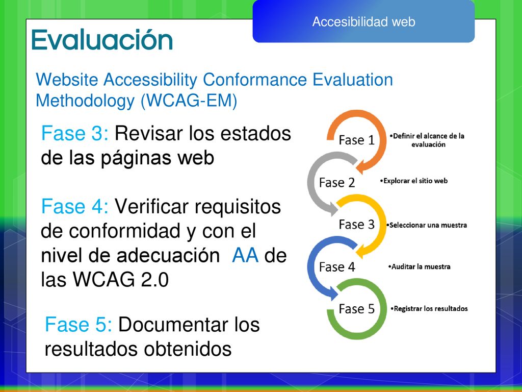 Evaluación Fase 3: Revisar los estados de las páginas web