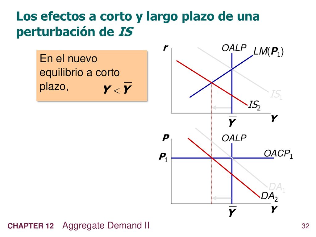 Los efectos a corto y largo plazo de una perturbación de IS
