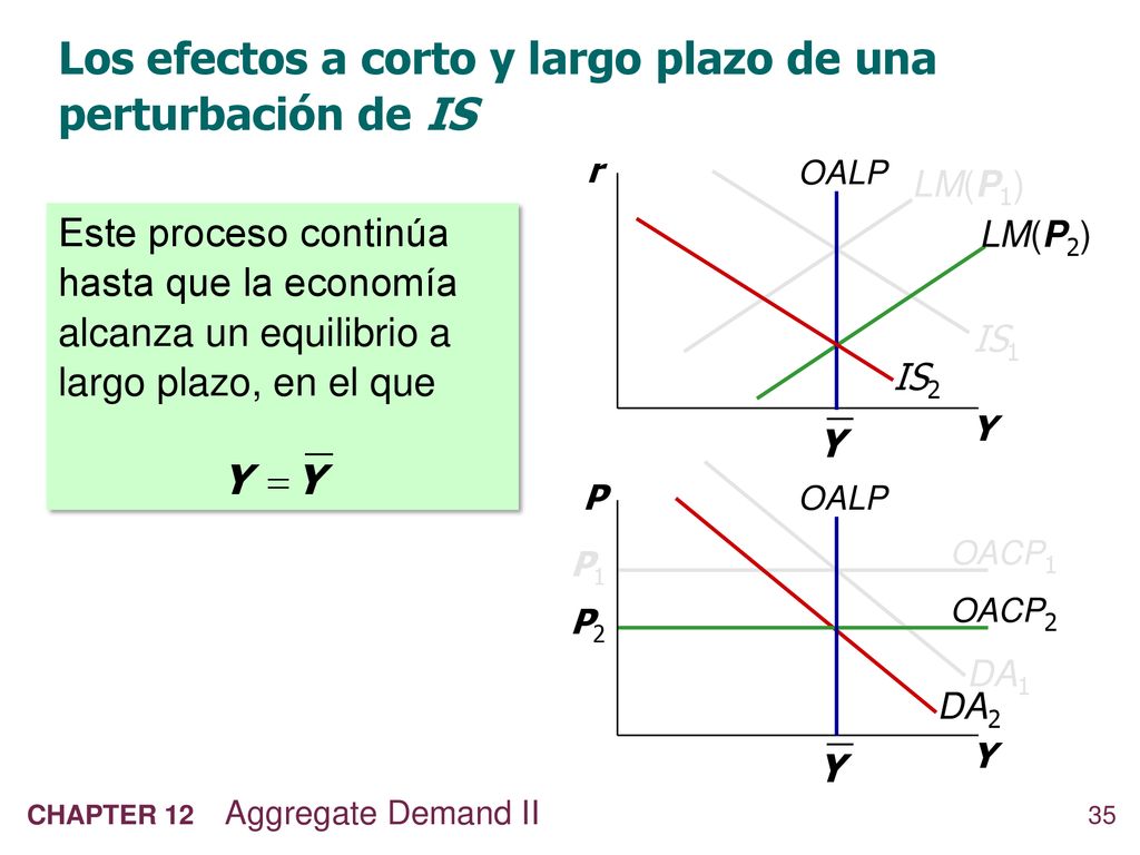 Los efectos a corto y largo plazo de una perturbación de IS