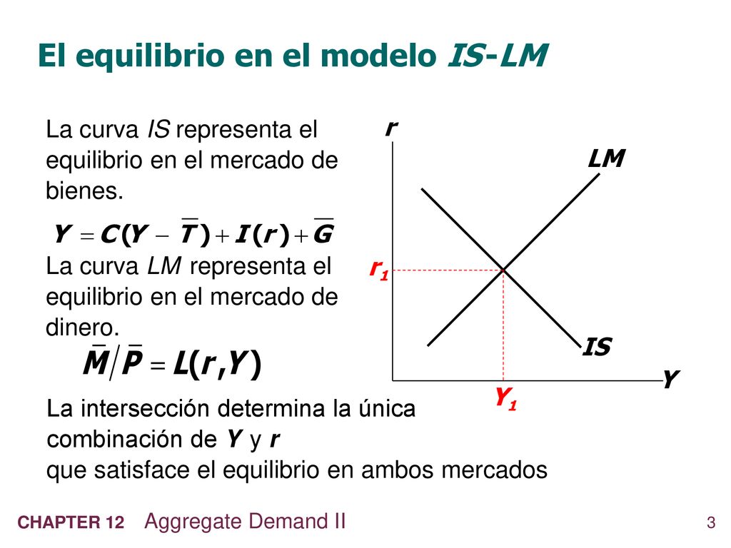 12 La demanda agregada II: Aplicación del modelo IS-LM - ppt descargar