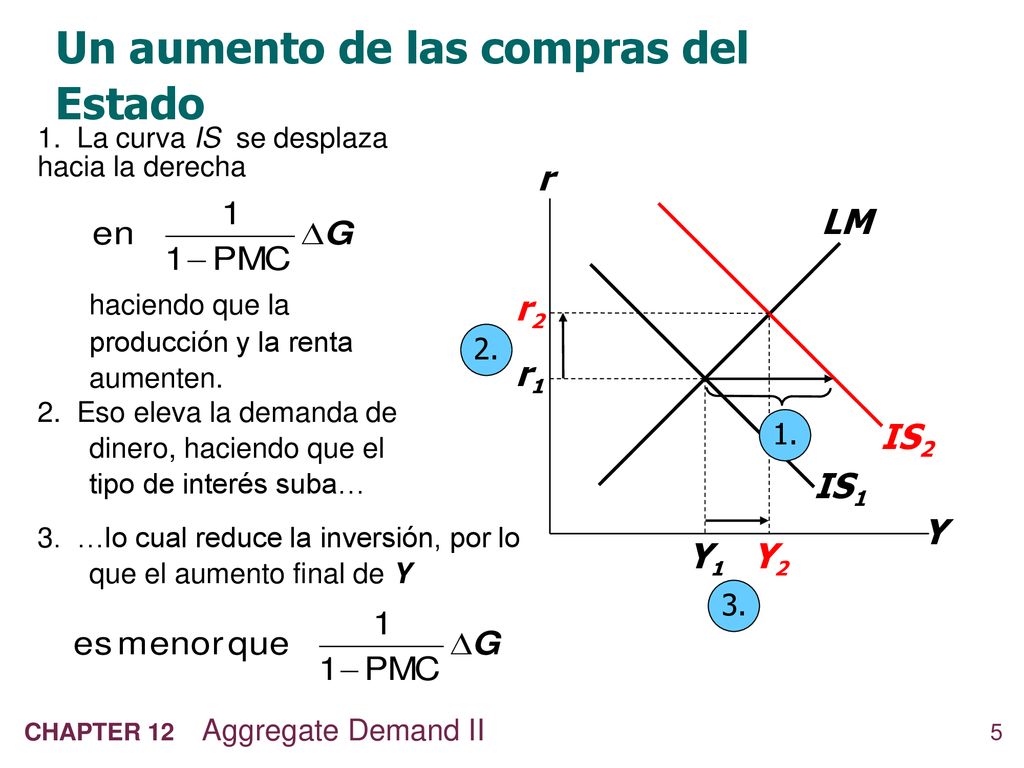 Hay un poco de compra en el impuesto ¿o era al revés? Dudando si  gatillarlo o no. : r/Argaming