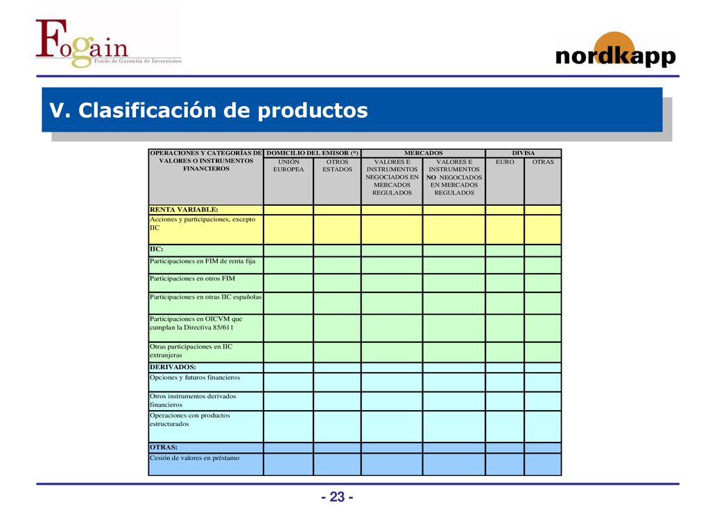 V. Clasificación de productos