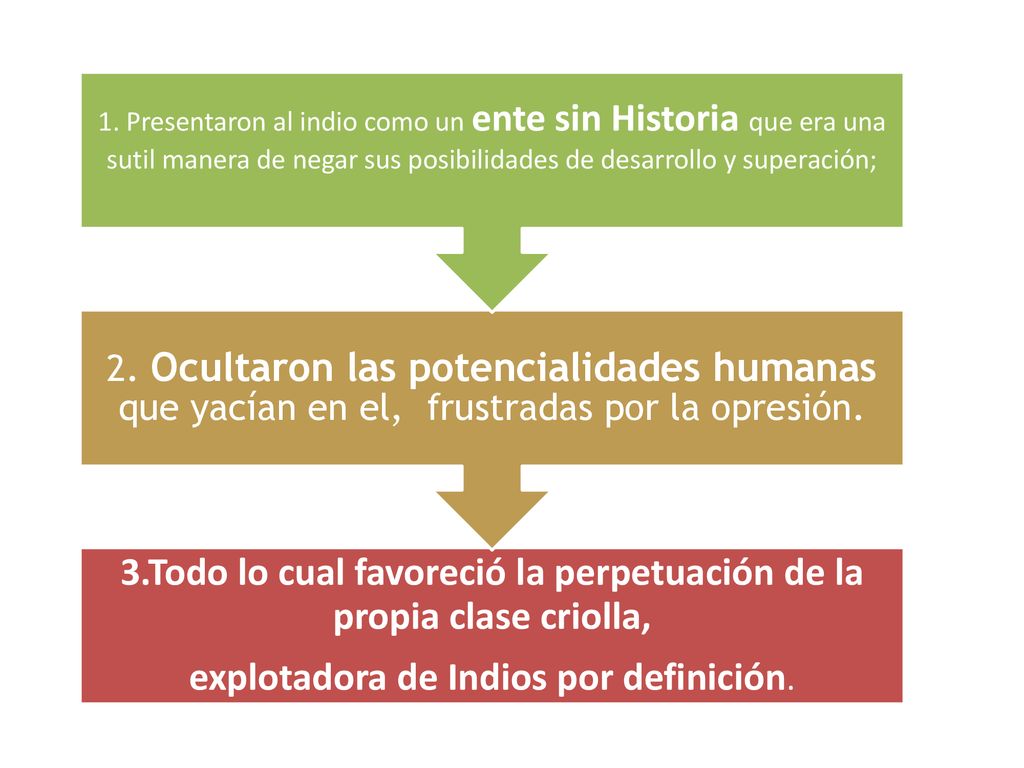 3.Todo lo cual favoreció la perpetuación de la propia clase criolla,