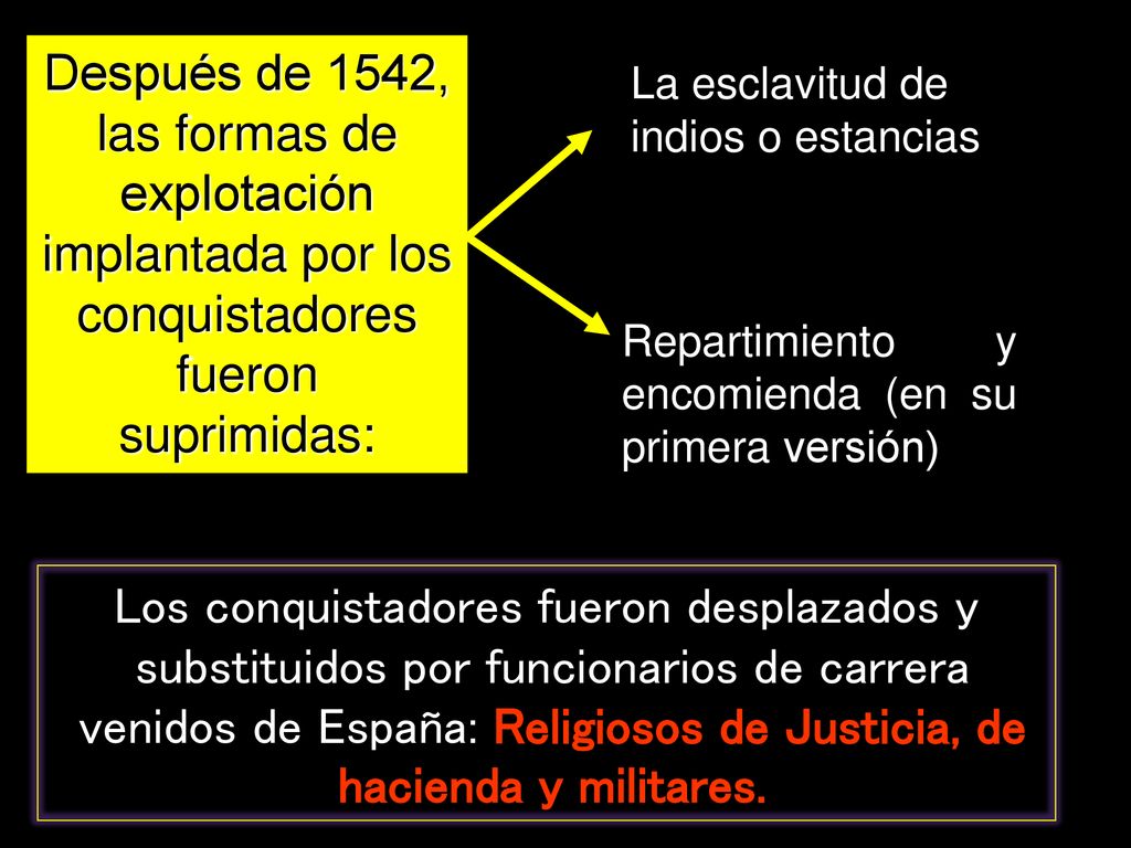 Después de 1542, las formas de explotación implantada por los conquistadores fueron suprimidas: