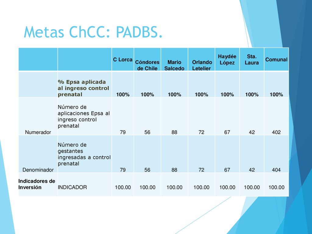 Metas ChCC: PADBS. C Lorca Cóndores de Chile Mario Salcedo