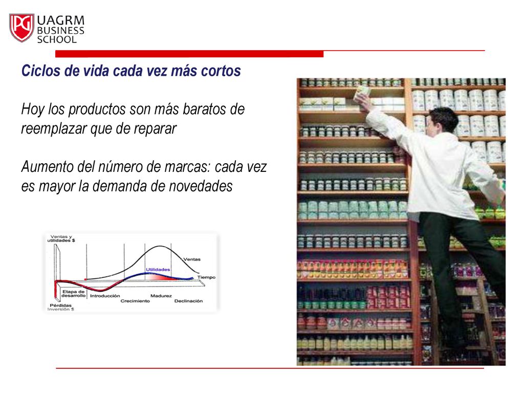 Ciclos de vida cada vez más cortos