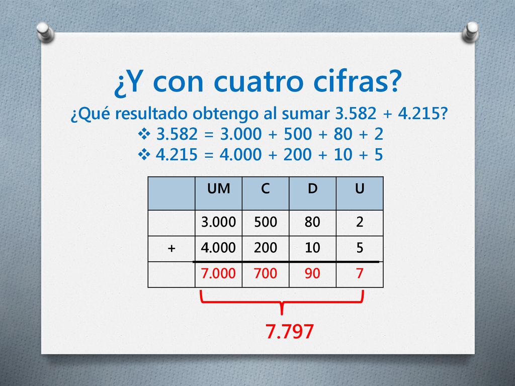 ¿Y con cuatro cifras ¿Qué resultado obtengo al sumar =