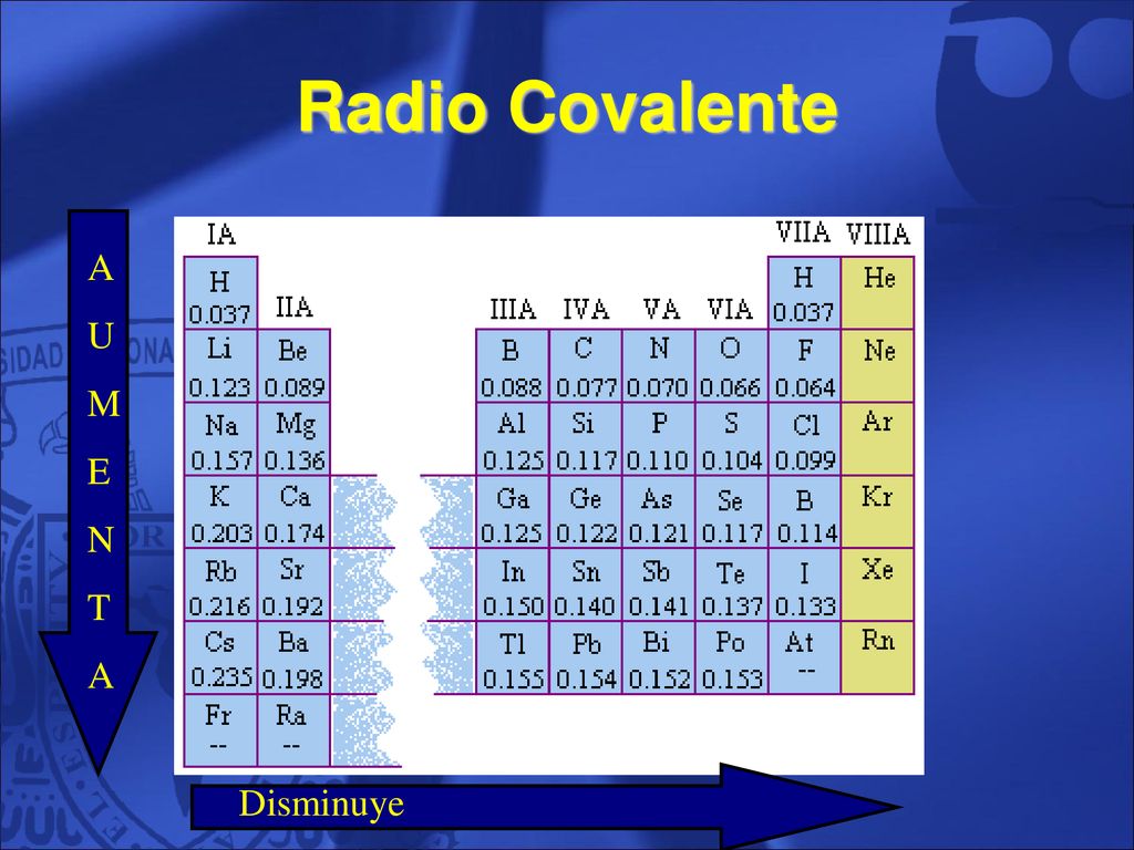 Radio Covalente A U M E N T Disminuye 18