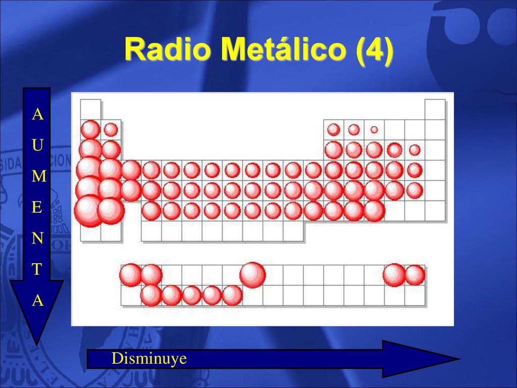 Radio Metálico (4) A U M E N T Disminuye 23