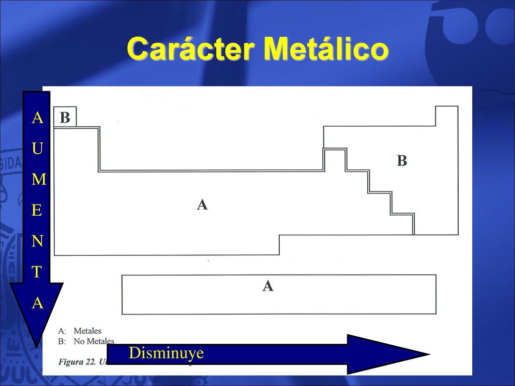 Carácter Metálico A U M E N T Disminuye 73