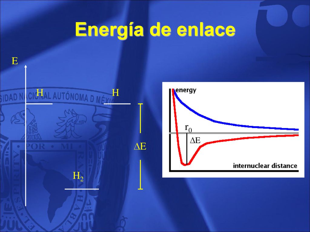 Energía de enlace E H H r0 E E H2 85
