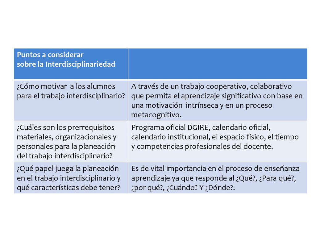Puntos a considerar sobre la Interdisciplinariedad. ¿Cómo motivar a los alumnos para el trabajo interdisciplinario