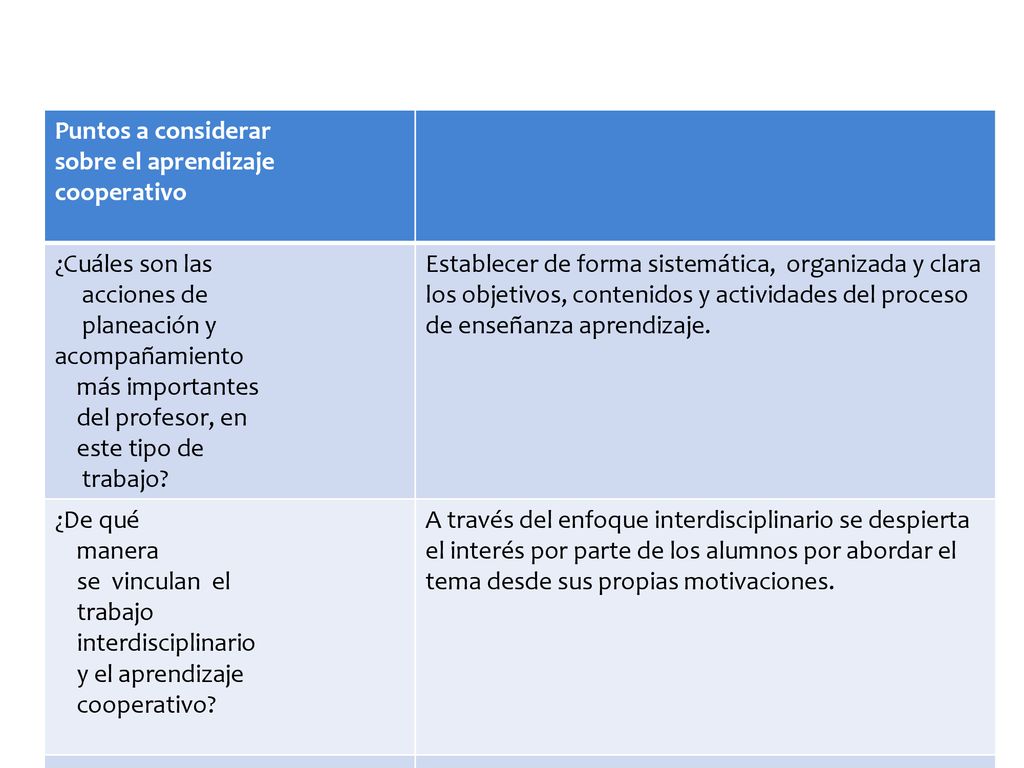 Puntos a considerar sobre el aprendizaje cooperativo. ¿Cuáles son las. acciones de. planeación y acompañamiento.