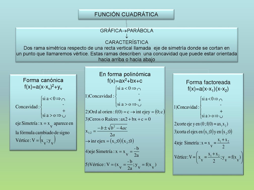 Funciones Polinomicas Ppt Descargar