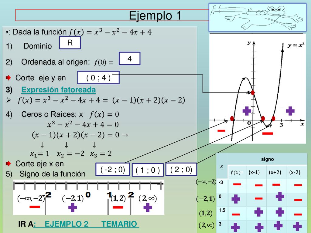 Funciones Polinomicas Ppt Descargar Funciones Polinomicas Ppt Descargar