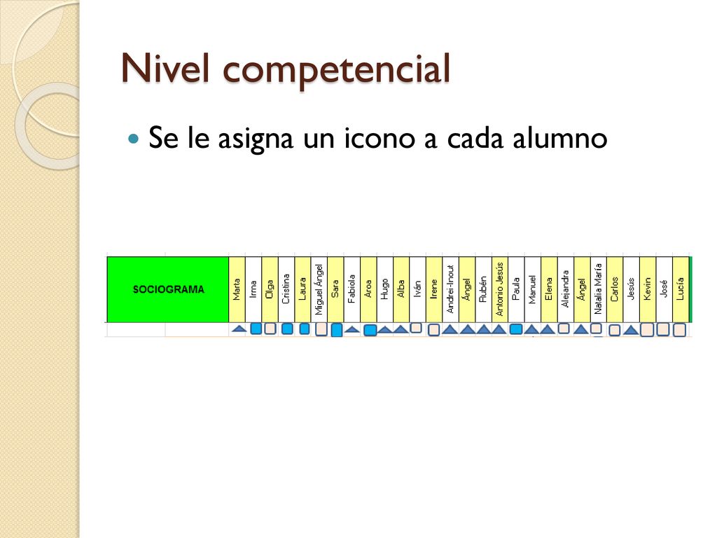 Nivel competencial Se le asigna un icono a cada alumno