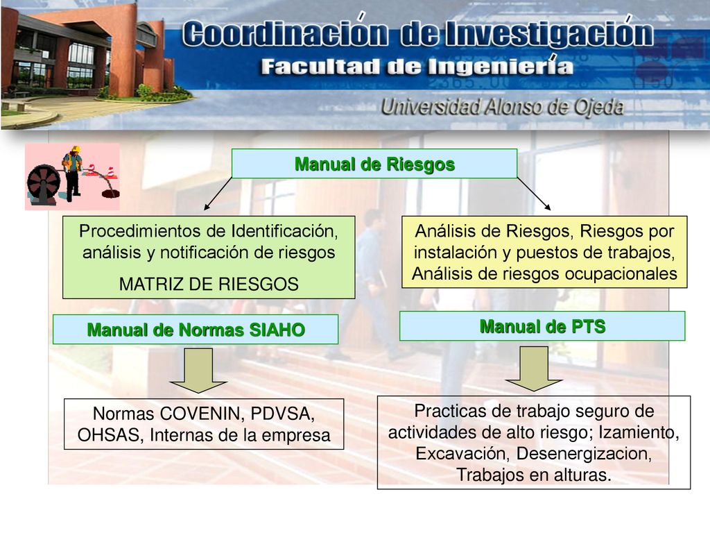 Manual de Riesgos Manual de Normas SIAHO Manual de PTS