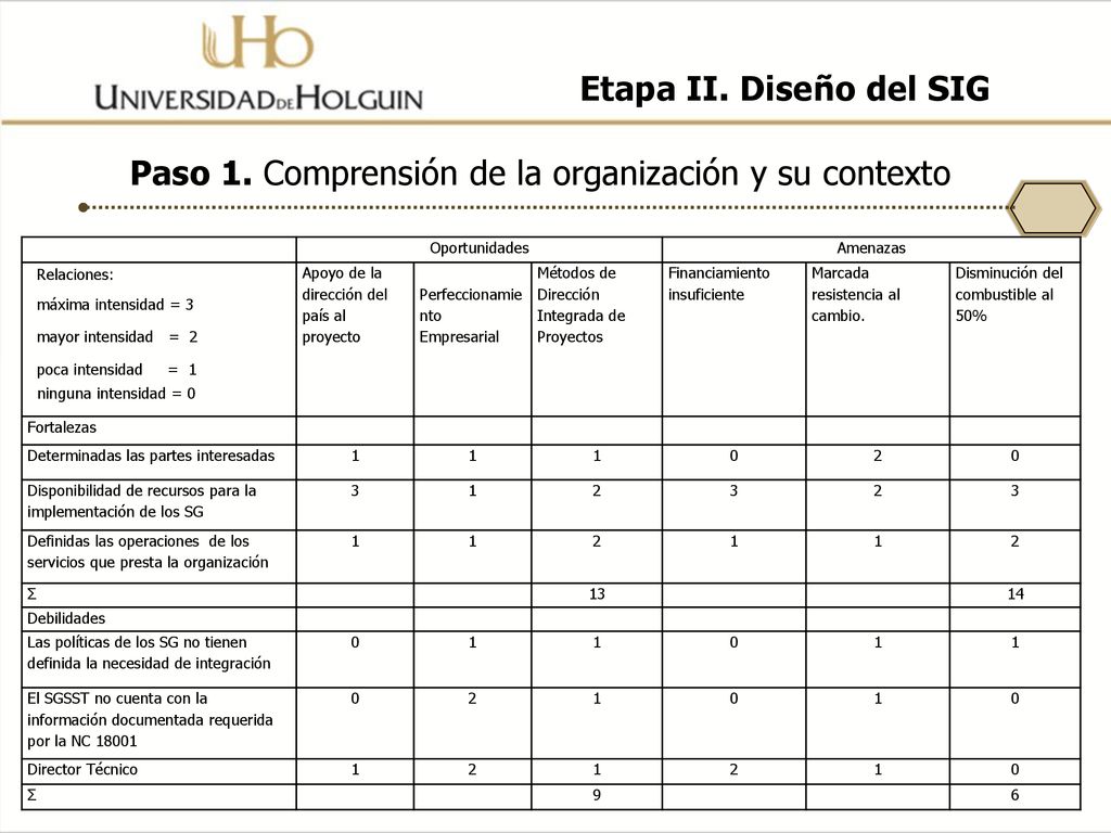 Paso 1. Comprensión de la organización y su contexto