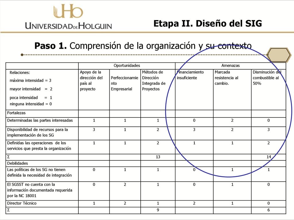 Paso 1. Comprensión de la organización y su contexto