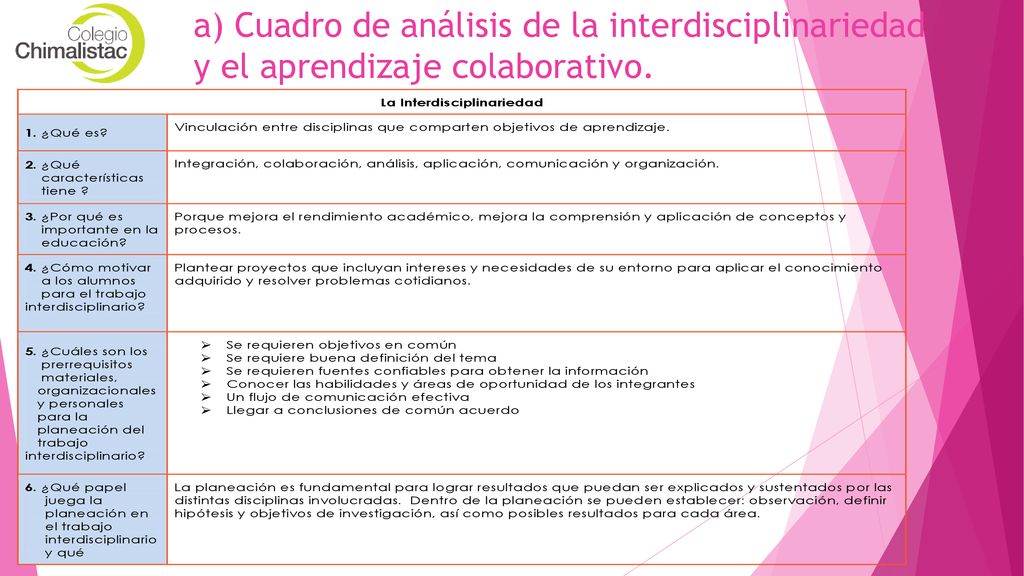 a) Cuadro de análisis de la interdisciplinariedad y el aprendizaje colaborativo.