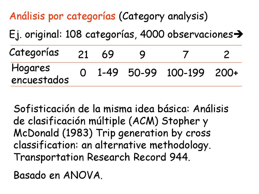 Análisis por categorías (Category analysis)