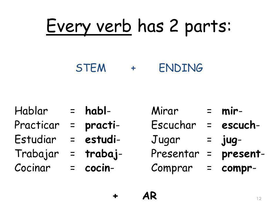 Every verb has 2 parts: STEM + ENDING Hablar = habl-