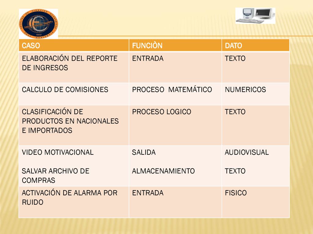 CASO FUNCIÒN. DATO. ELABORACIÓN DEL REPORTE DE INGRESOS. ENTRADA. TEXTO. CALCULO DE COMISIONES.