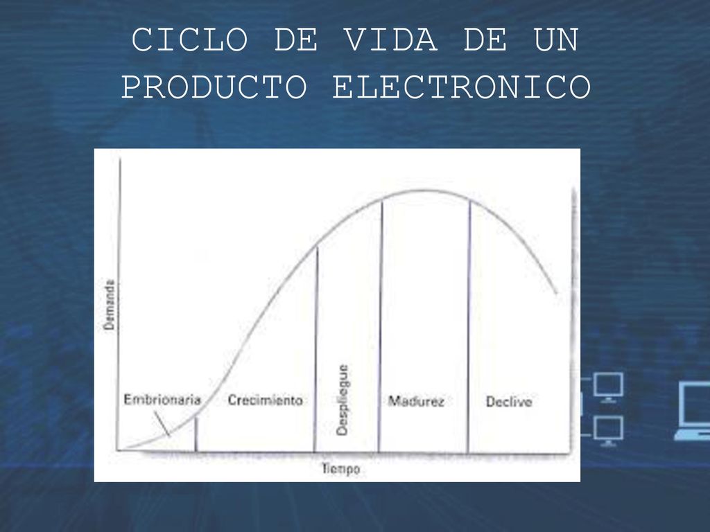 CICLO DE VIDA DE UN PRODUCTO ELECTRONICO