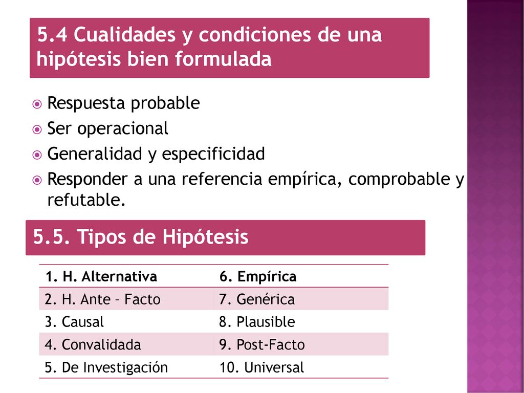 5.4 Cualidades y condiciones de una hipótesis bien formulada