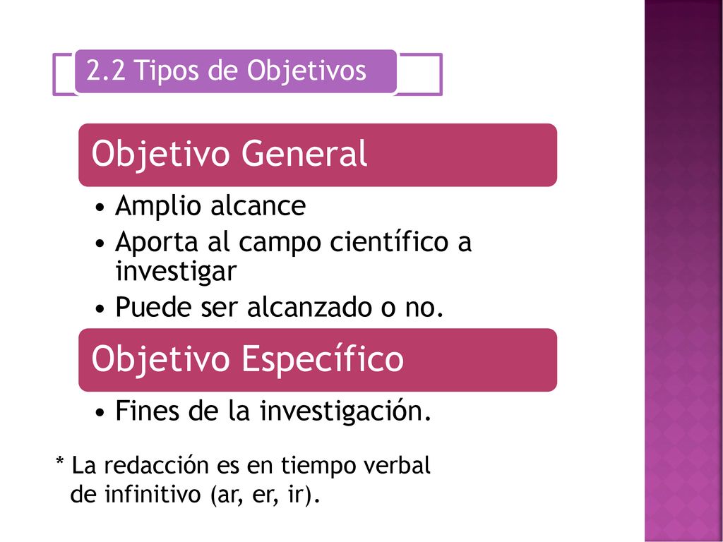 Objetivo General Objetivo Específico 2.2 Tipos de Objetivos