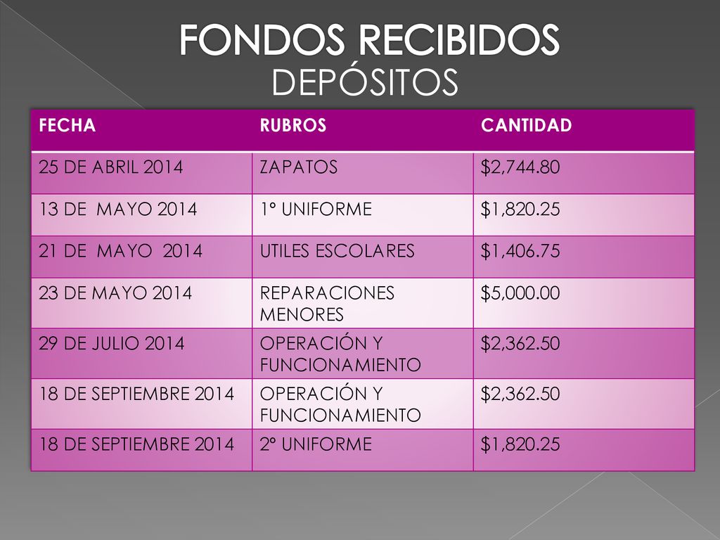 FONDOS RECIBIDOS DEPÓSITOS FECHA RUBROS CANTIDAD 25 DE ABRIL 2014