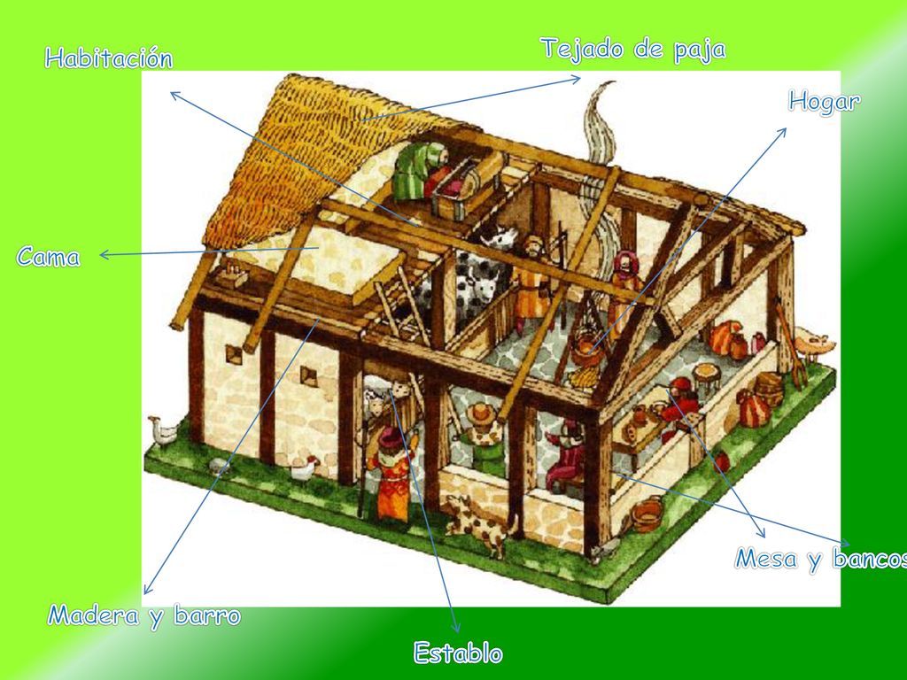 Tejado de paja Habitación Hogar Cama Mesa y bancos Madera y barro Establo