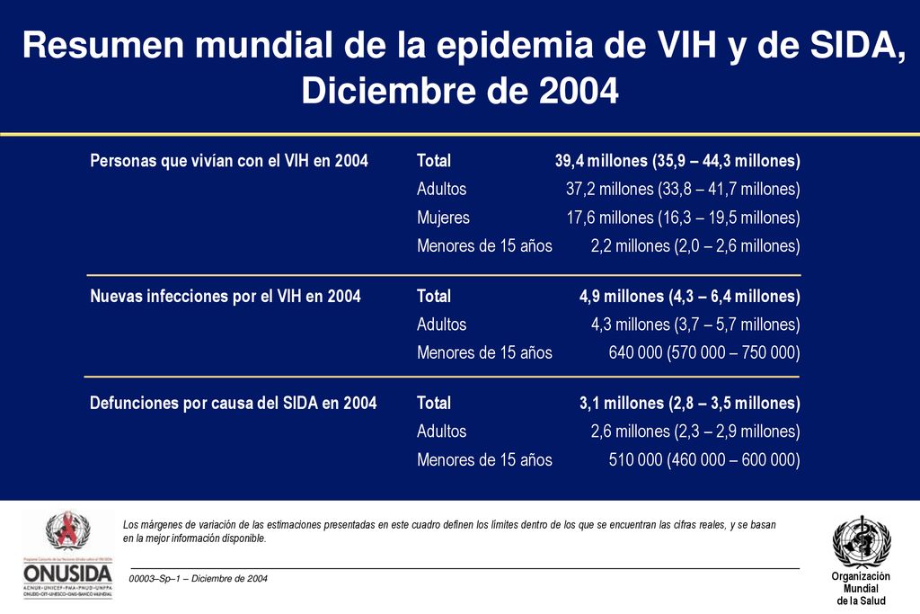 Resumen mundial de la epidemia de VIH y de SIDA,