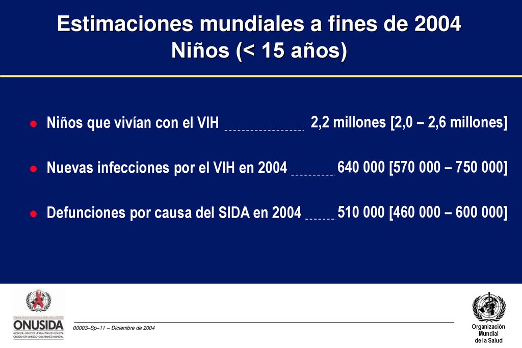 Estimaciones mundiales a fines de 2004 Niños (< 15 años)