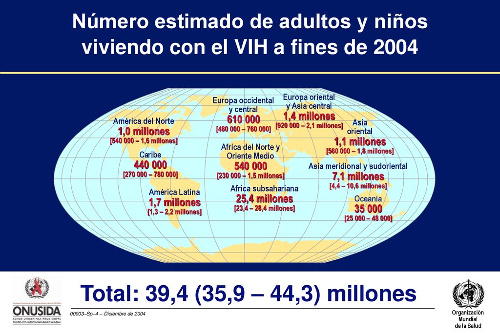 Número estimado de adultos y niños viviendo con el VIH a fines de 2004