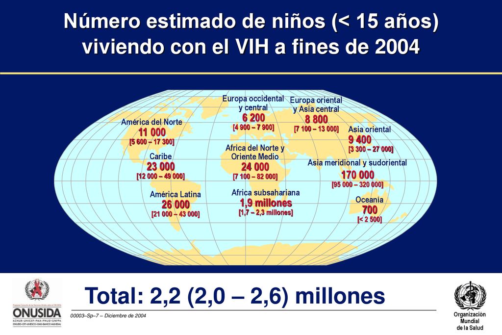 Número estimado de niños (< 15 años) viviendo con el VIH a fines de 2004