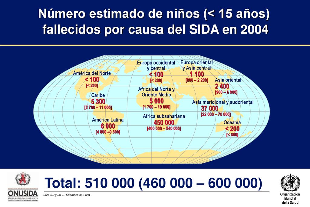 Europa occidental y central Africa del Norte y Oriente Medio