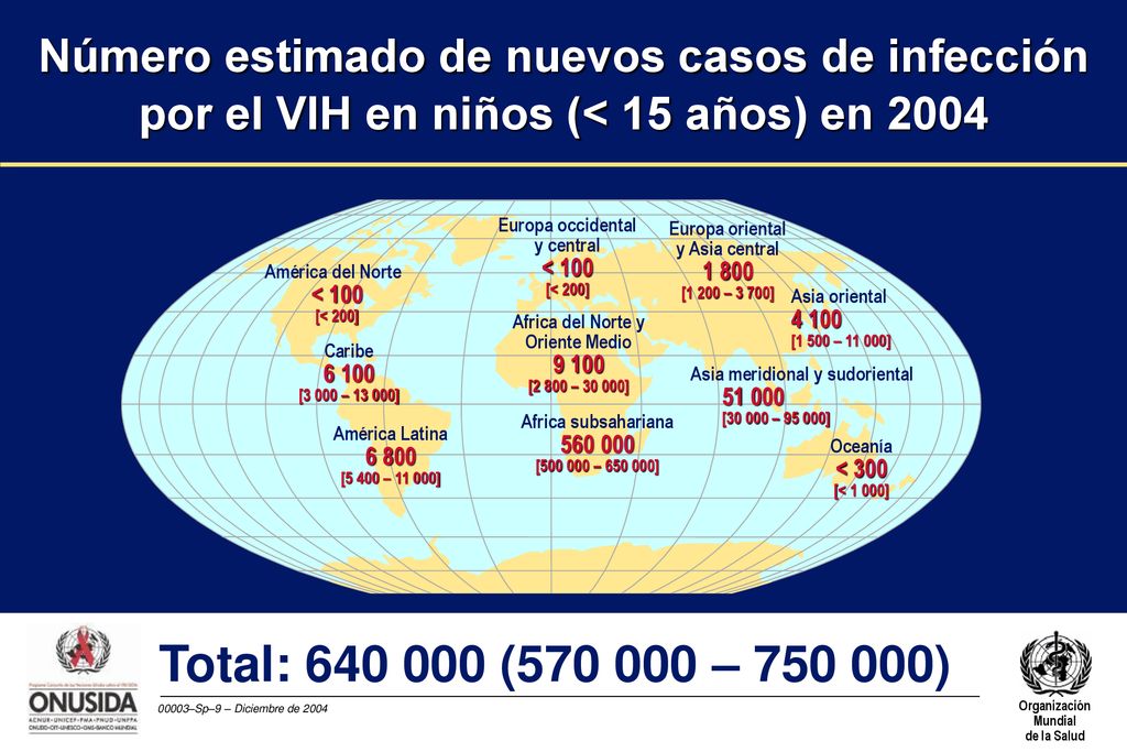 Número estimado de nuevos casos de infección por el VIH en niños (< 15 años) en 2004