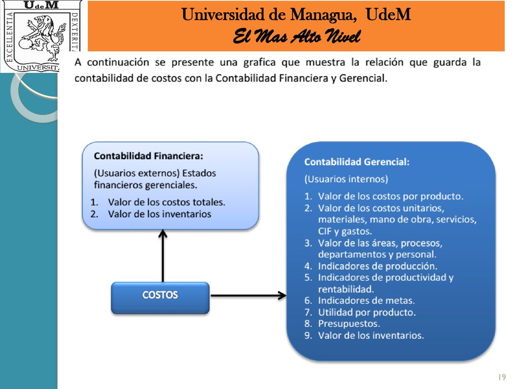 Universidad de Managua, UdeM