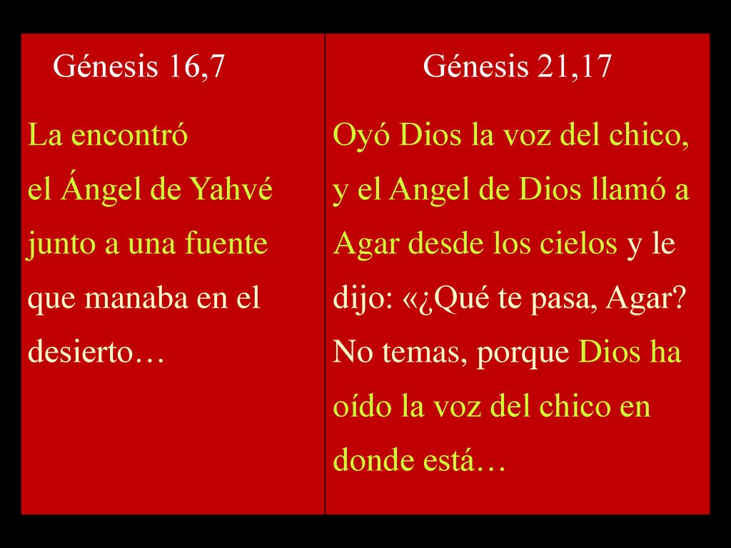 Génesis 16,7 La encontró. el Ángel de Yahvé junto a una fuente. que manaba en el desierto… Génesis 21,17.